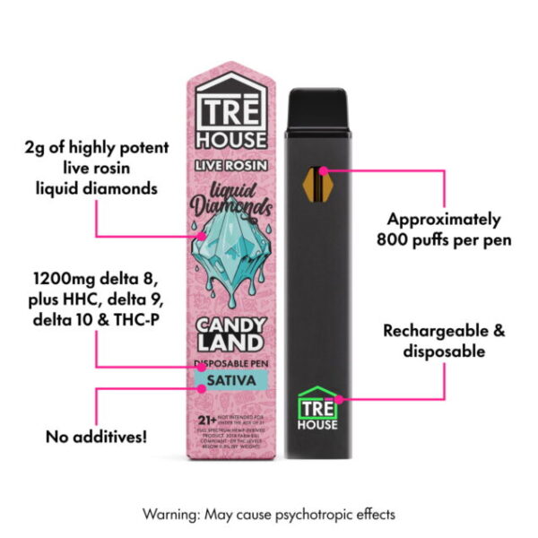 Live Rosin Liquid Diamond Delta 8 Vape Pen – Candyland (2g) - Image 3